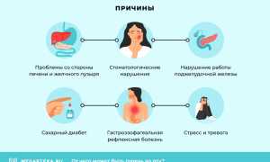 Горький привкус во рту по утрам у женщин: в чём дело и как с этим справиться?