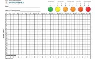 Дневник головной боли. Зачем он нужен при мигренях и как его вести?