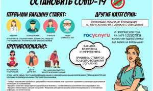 Можно ли переболеть коронавирусом повторно? Ответы на важные вопросы