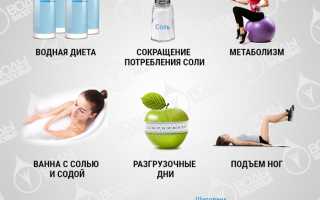 Как избавиться от лишней воды в организме: здоровые методики для улучшения самочувствия