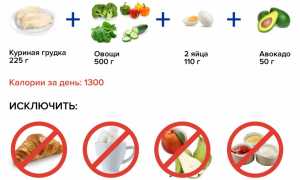 Семидневная диета на курице и её особенности для похудения