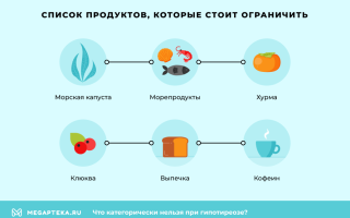 9 продуктов, которые запрещены при гипотиреозе для здоровья