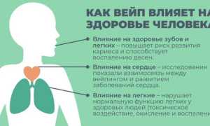 Вейпинг. Потенциальный вред для организма и его последствия