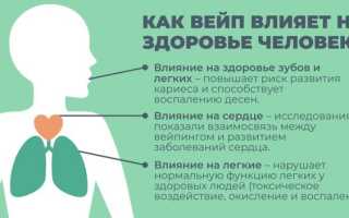Вейпинг. Потенциальный вред для организма и его последствия