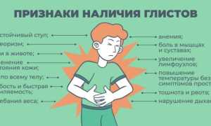 У ребенка глисты? Как проверить, выявить и распознать проблему