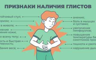 У ребенка глисты? Как проверить, выявить и распознать проблему