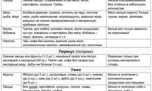 Минус 60 — особенности и суть авторской диеты Екатерины Миримановой для похудения