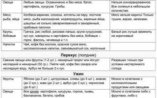 Минус 60 — особенности и суть авторской диеты Екатерины Миримановой для похудения