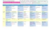 Как питаться в первом триместре