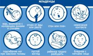 Симптомы менингита у детей, которые должен знать каждый родитель для безопасности
