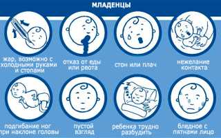 Симптомы менингита у детей, которые должен знать каждый родитель для безопасности