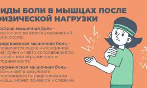 Все болит после тренировки: что делать для восстановления?