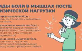 Все болит после тренировки: что делать для восстановления?