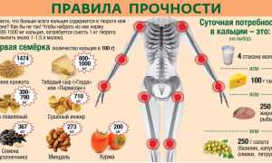Почему у детей бывают хрупкие кости? Проблема детского остеопороза и его причины