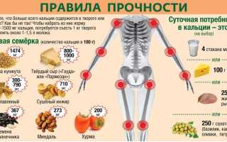 Почему у детей бывают хрупкие кости? Проблема детского остеопороза и его причины