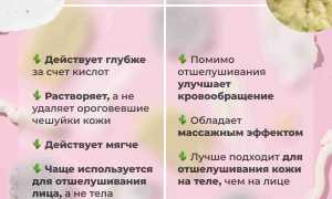 Скраб – как правильно выбрать и применять