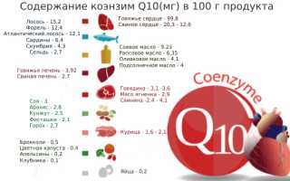 Коэнзим (кофермент) Q10: что это за вещество и почему он нам так нужен для здоровья
