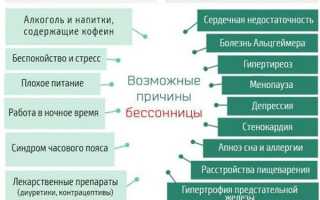 Почему возникает бессонница из-за сладкого: причины и последствия