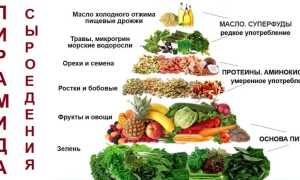 Сыроедение как диета: полезна или вредна для здоровья?