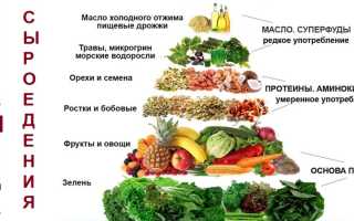 Сыроедение как диета: полезна или вредна для здоровья?