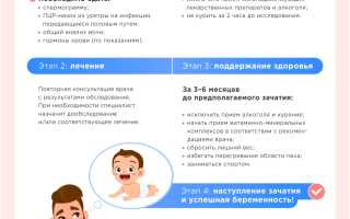 Подготовка к зачатию ребенка: что нужно сделать мужчине для успешного процесса