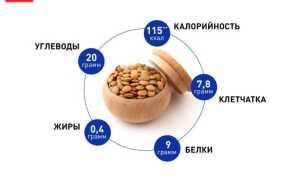 5 полезных свойств чечевицы для здоровья, возможные побочные эффекты и рекомендации