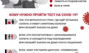 Диарея при COVID-19, как начинается и как ее лечить? Полное руководство