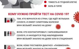 Диарея при COVID-19, как начинается и как ее лечить? Полное руководство
