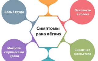 Симптомы и лечение мелкоклеточного рака легких: важные аспекты