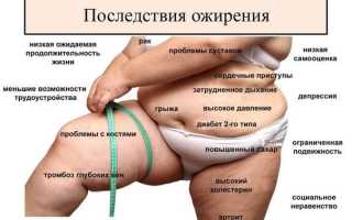 Почему происходит гормональное ожирение? Причины и последствия