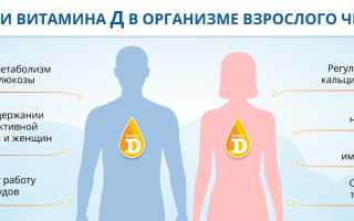 Можно ли пить витамин Д для профилактики? Мнение ученых и рекомендации