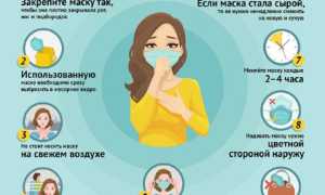 Как носить маску для защиты от COVID-19 правильно и эффективно