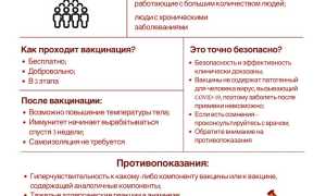 Ответы на самые актуальные вопросы о коронавирусе в 2023 году