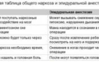 Эпидуральная анестезия влияет ли на ребенка