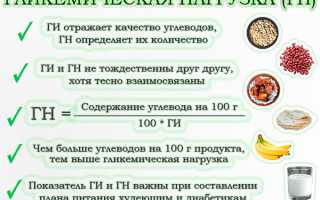 Что такое гликемическая нагрузка (ГН) и как её рассчитать для здоровья