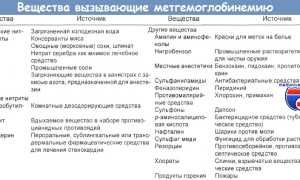 Отравление нитратами, или что такое метгемоглобинемия и её последствия