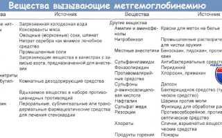 Отравление нитратами, или что такое метгемоглобинемия и её последствия