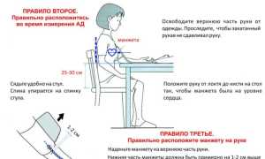 Какие бывают ошибки при измерении давления и как их избежать