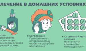 Продуло и стреляет в ухе: что делать и как лечить в домашних условиях?