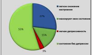 Депрессия у детей и подростков: причины и последствия