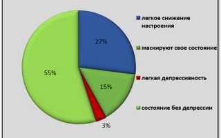 Депрессия у детей и подростков: причины и последствия
