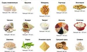Из каких продуктов кальций усваивается лучше всего для здоровья?