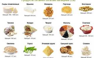 Из каких продуктов кальций усваивается лучше всего для здоровья?