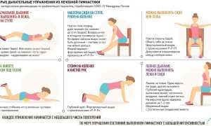 Дыхательные упражнения при раке легких для улучшения состояния