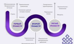 Почему кружится голова во время беременности? Узнайте причины и советы