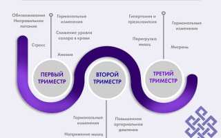 Почему кружится голова во время беременности? Узнайте причины и советы