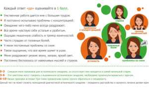 Что такое синдром астении? Узнайте больше о симптомах и причинах