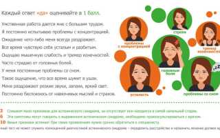 Что такое синдром астении? Узнайте больше о симптомах и причинах