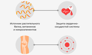 В чем польза и вред соевых продуктов для здоровья: научные данные и рекомендации