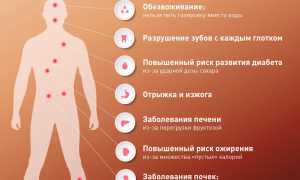Вредна ли газировка без сахара при диабете для здоровья?